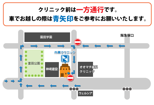 クリニック前は一方通行です。車でお越しの際は青矢印をご参考にお願いいたします。